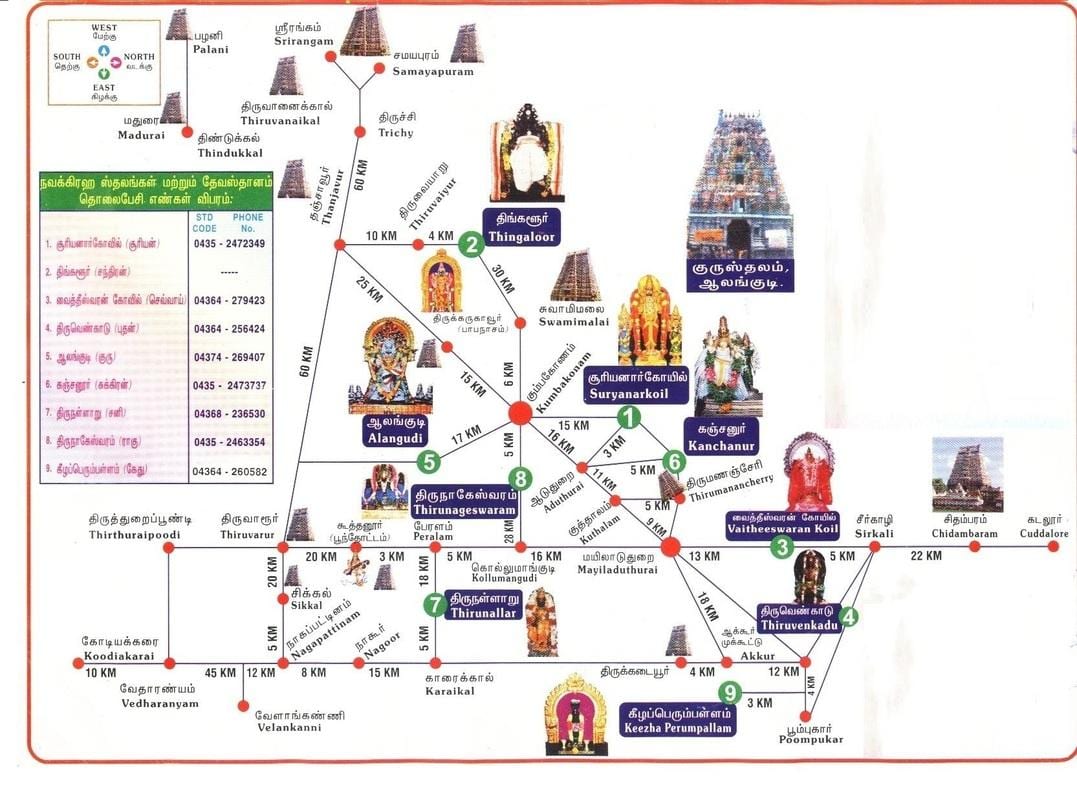 térkép Chennai templomok